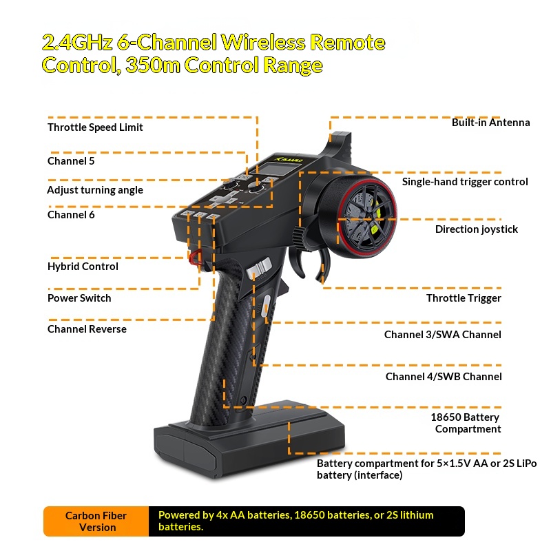 V2 Omni Terminator RC Remote C - Kids Outdoor Electric Car 评论和价格